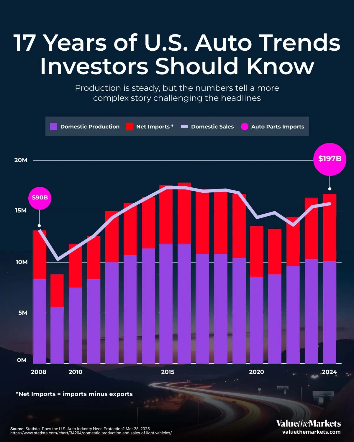 VTM Investing Data Story - US Auto Trends That Investors Should Know