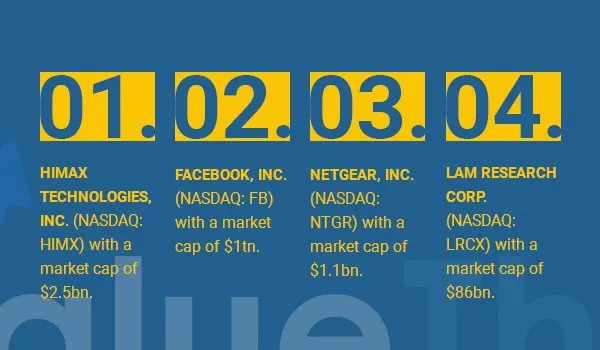 BestTechnologygrowthstocks-2_fdedd13e76f3330c70b0cf2205f7ff9f_800