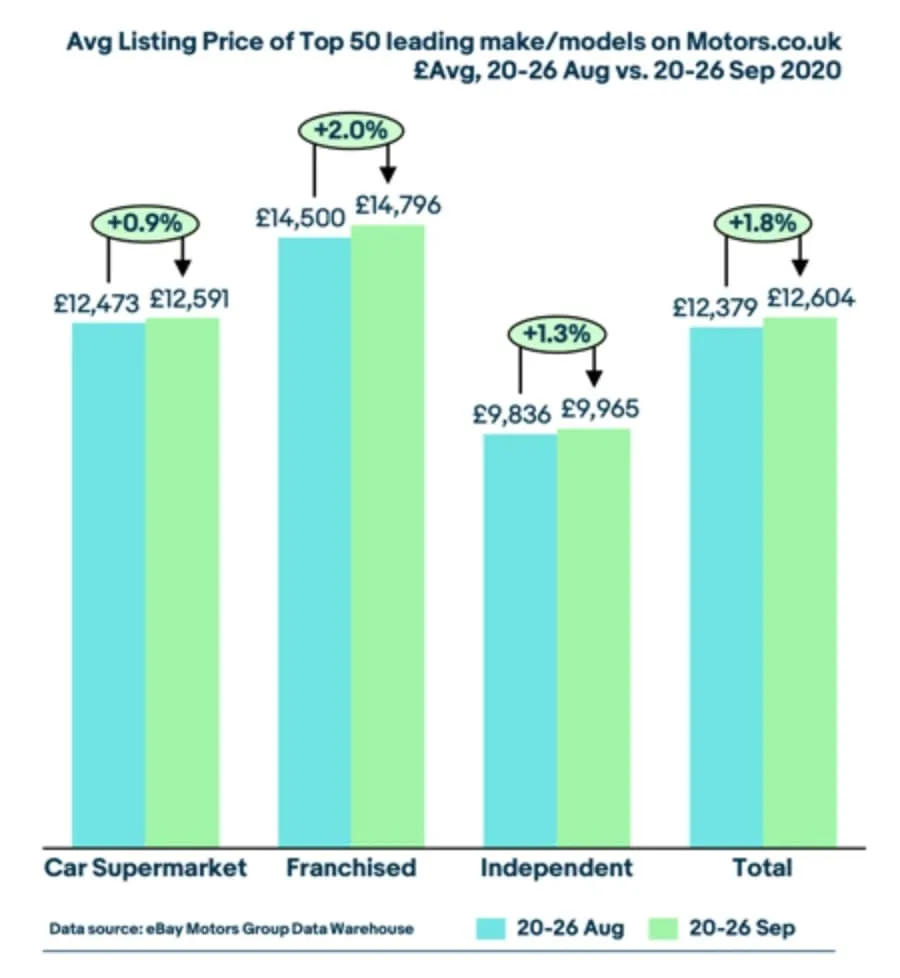 Cars.com-27-10-20-Image-2