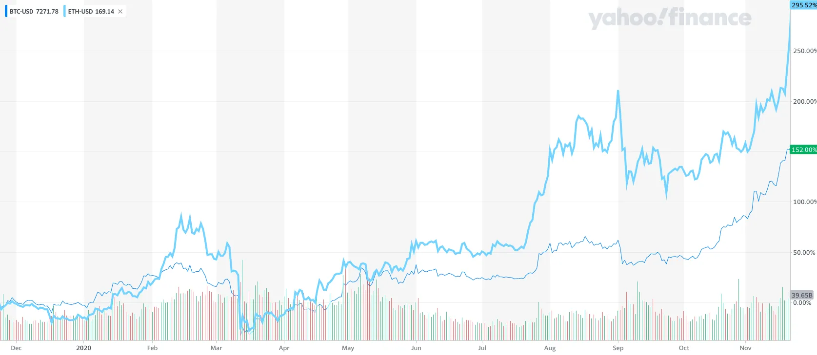 Ethereum-24-11-20-image-1