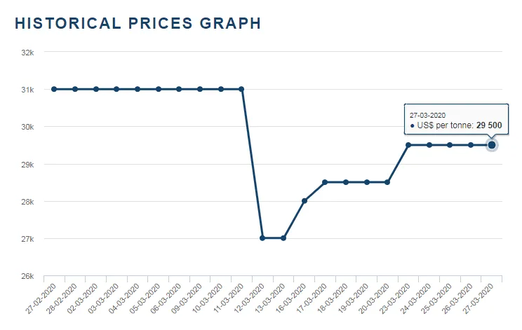 GEMC-graph-1
