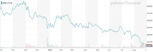 IsAlibabaagoodinvestment_ContentImage_1_1_e1806f9882196af9659f7bae4f45855b_800