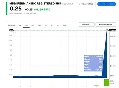 MDMPermianStocksharepricehike_3d1ef428c89be6e58d699d267934aef4_800
