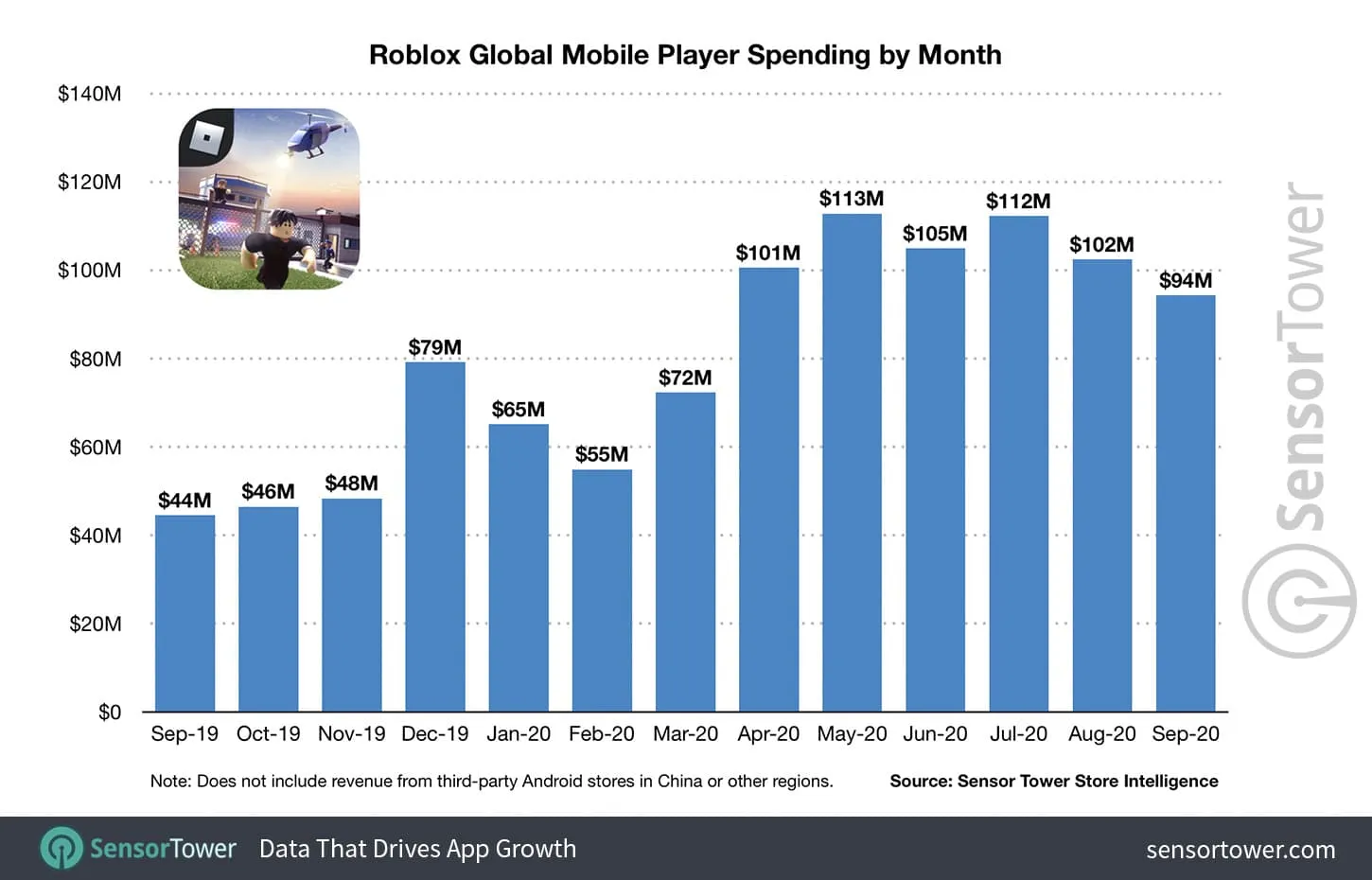 Roblox-22-10-20-Image-3