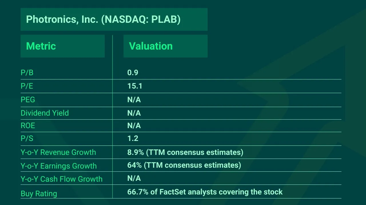 Top-Picks-Photronics-PLAB-Stock-min