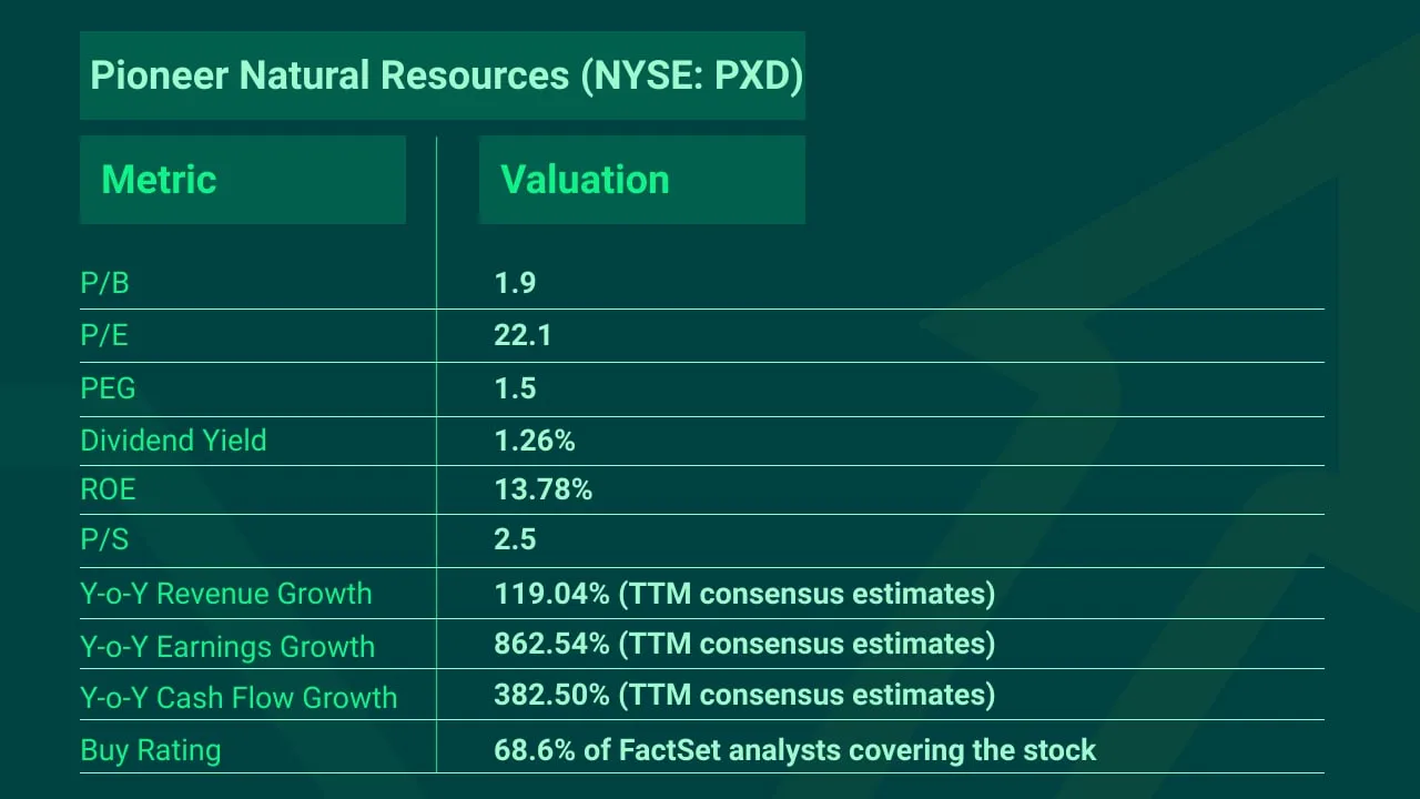 Top-Picks-Pioneer-Natural-Resources-PXD-Stock-min