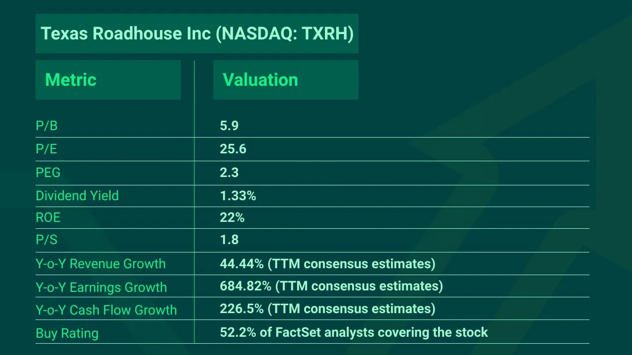 Top-Picks-Texas-Roadhouse-TXRH-min