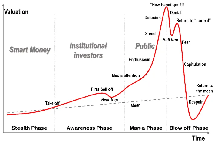 When-to-buy
