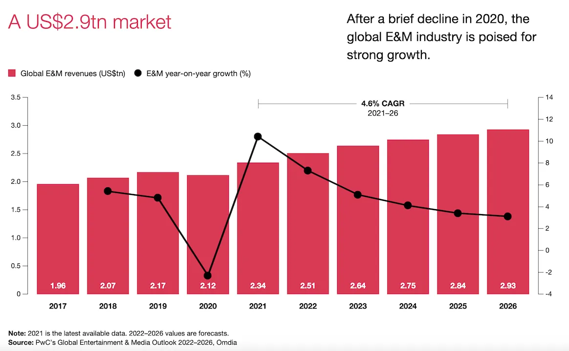 e&m-poised-for-growth-min
